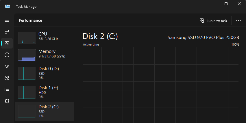 SSD trong Task Manager